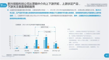科技中介服務(wù)在大數(shù)據(jù)、人工智能與區(qū)塊鏈驅(qū)動(dòng)下的保險(xiǎn)行業(yè)升級(jí)路徑
